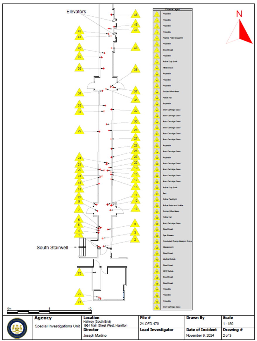 Scene Diagram