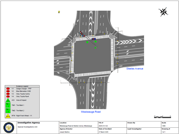 Scene Diagram