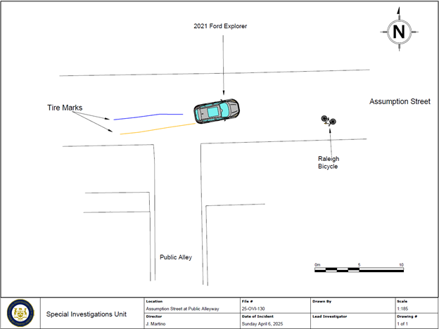 Scene Diagram