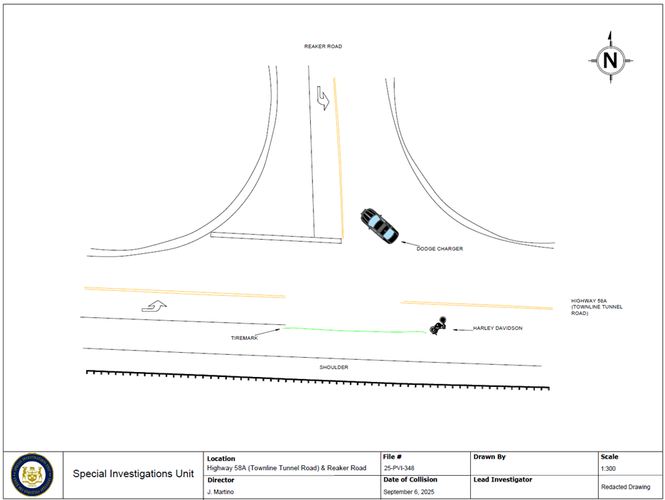 Scene Diagram
