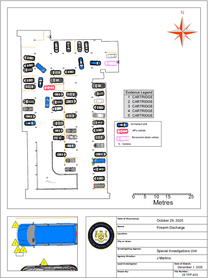 Scene Diagram