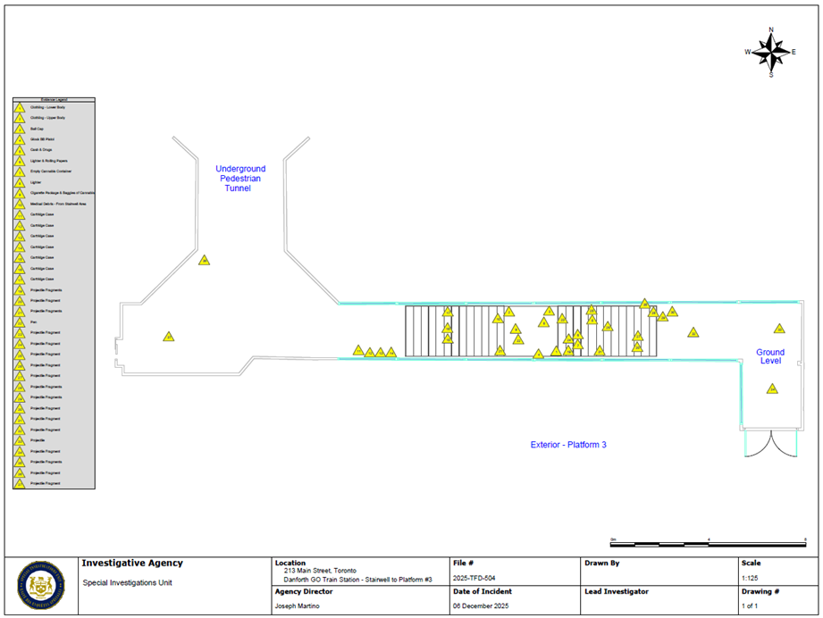 Scene Diagram