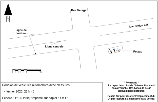 Sch&eacute;ma des lieux