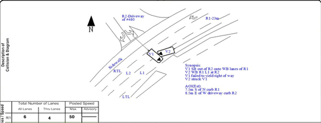 Scene Diagram