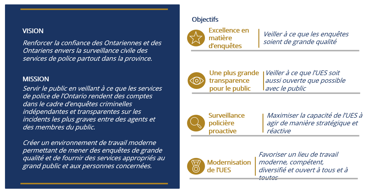 Visio, mission, objectives