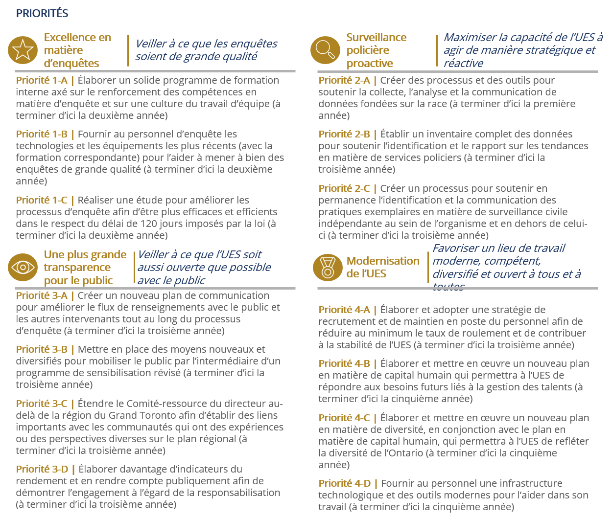 Priorit&eacute;s