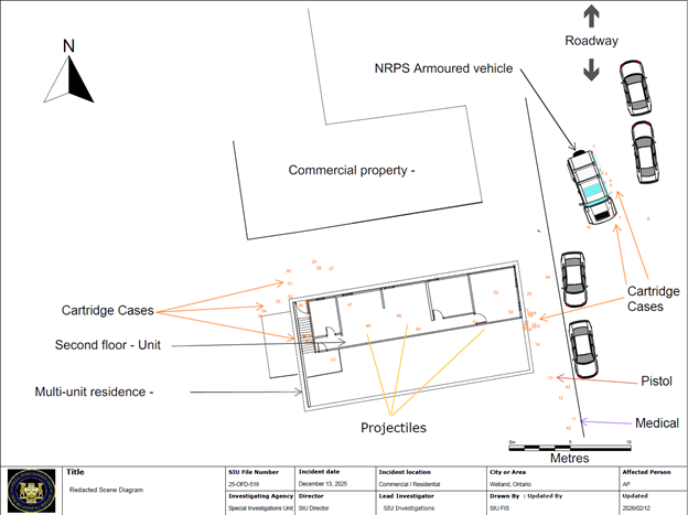 Scene Diagram